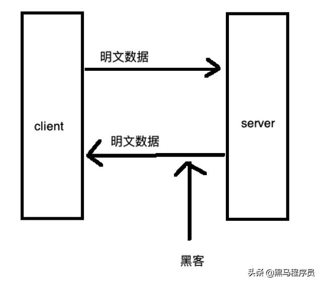 对称还是非对称——https中到底使用了啥？