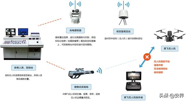 无人机也可以被拦截？黑客当真无所不在