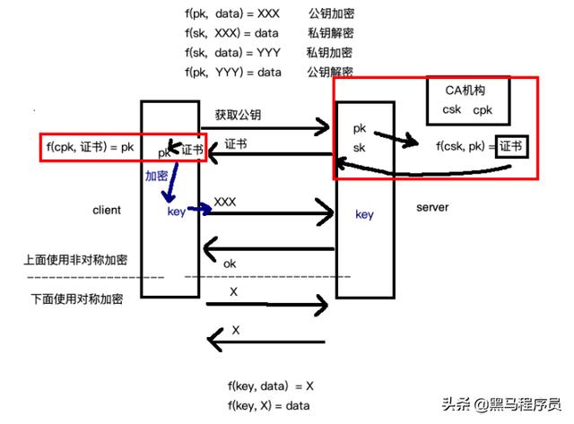 对称还是非对称——https中到底使用了啥？