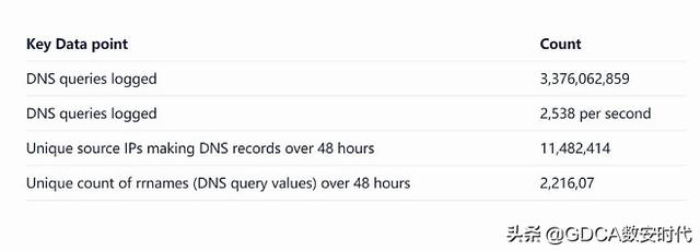 83亿记录泄露，运营商Elasticsearch数据库被脱机