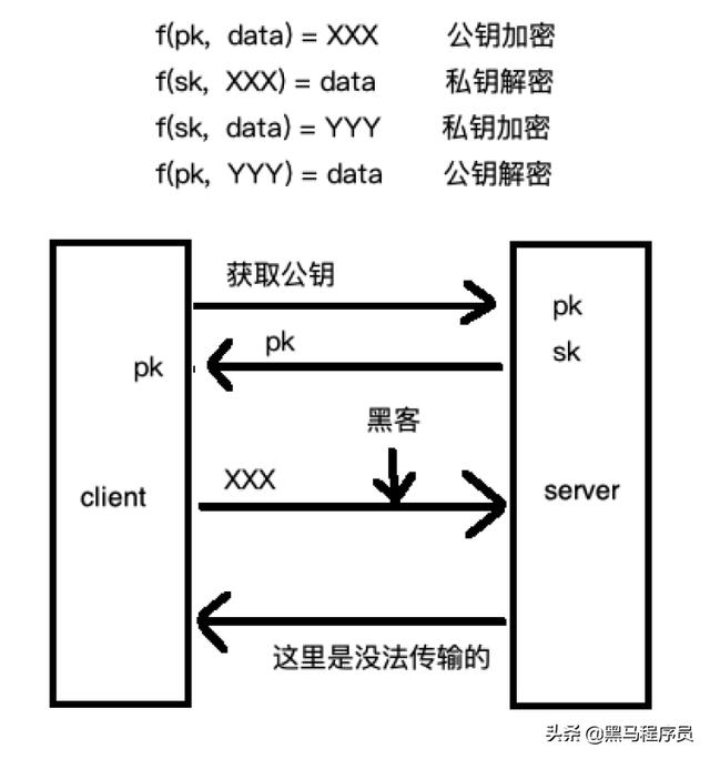 对称还是非对称——https中到底使用了啥？