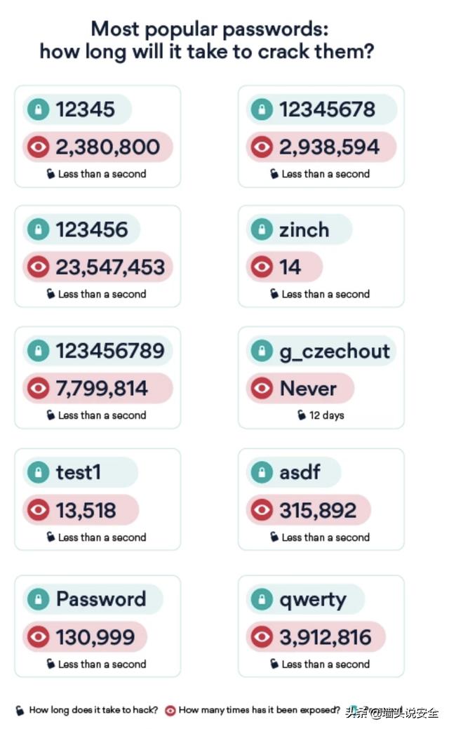 105亿条用户数据泄露，全球10000个数据库配置错误任何人可访问