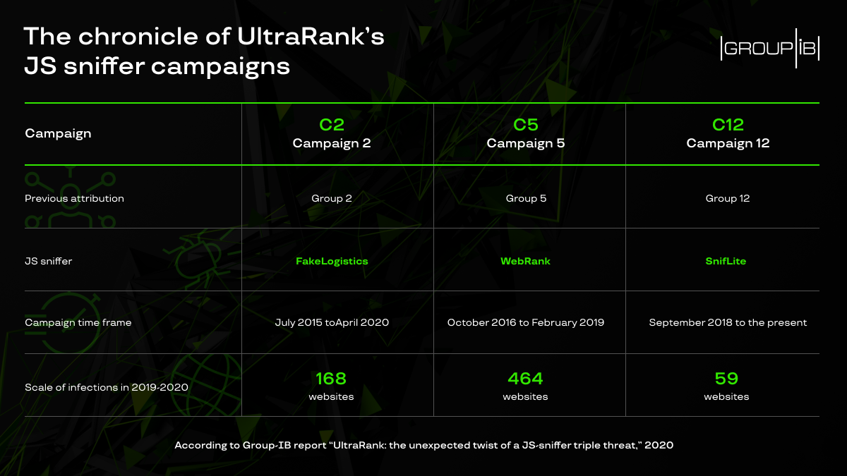 UltraRank从数百家商店中窃取信用卡