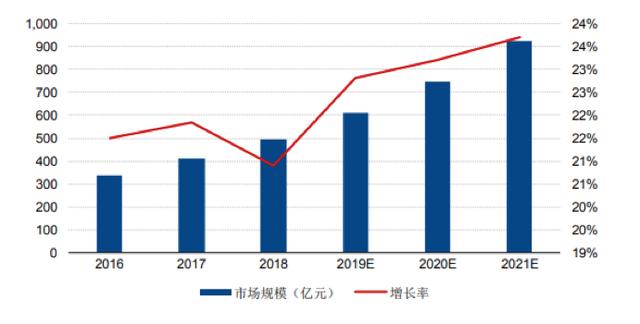 重磅｜网络安全将迎新边界：个人信息保护法、数据安全法即将出炉