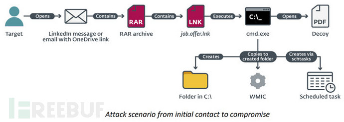 cyber-attack.jpg