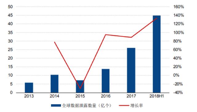 重磅｜网络安全将迎新边界：个人信息保护法、数据安全法即将出炉