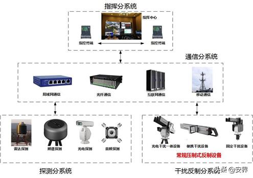 无人机也可以被拦截？黑客当真无所不在