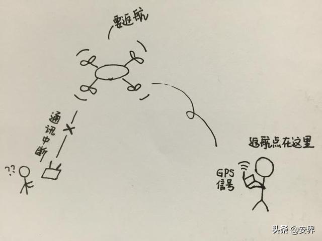 无人机也可以被拦截？黑客当真无所不在