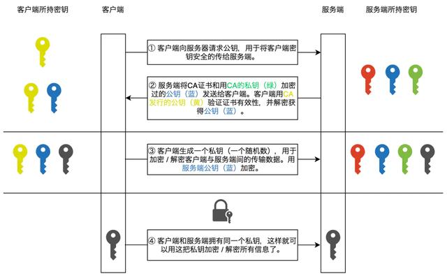 一张图告诉你为什么HTTPS是安全的