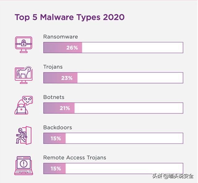 上半年新增9000多个新漏洞，今年网络安全漏洞总数将突破2万