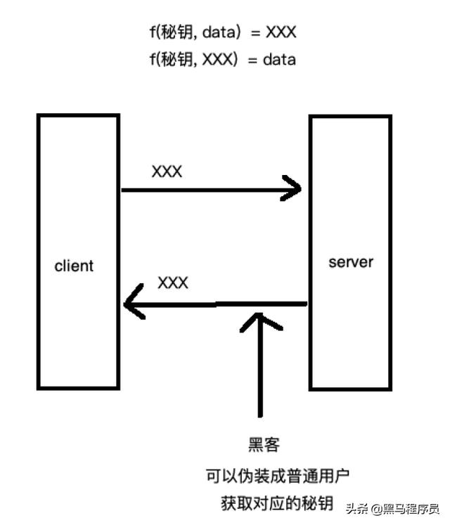 对称还是非对称——https中到底使用了啥？