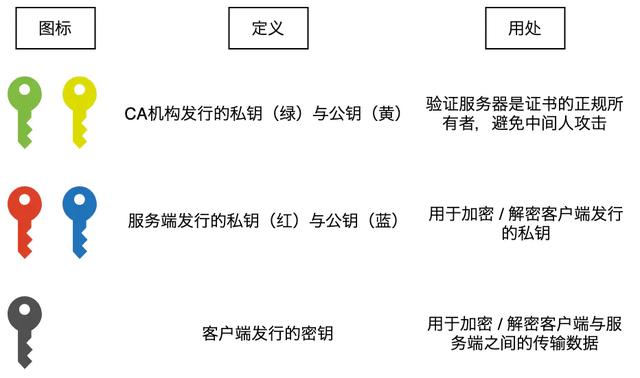 一张图告诉你为什么HTTPS是安全的