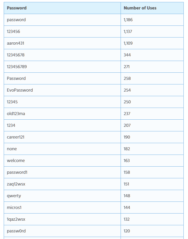 新鲜出炉：Dark Web中网络安全行业泄露状况