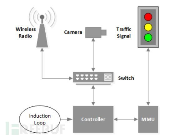 Traffic-Lights-System-Hacked-in-Michigan-455713-22.jpg